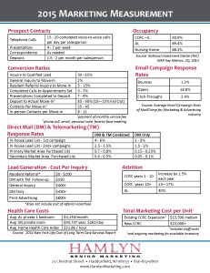 2015 Marketing Measurement Tool