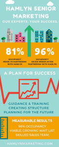 increasedsales.infographic